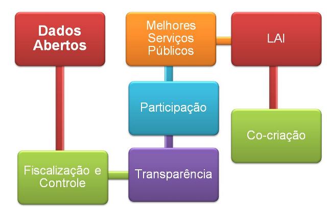 04.1 Entrevista sobre Dados Abertos